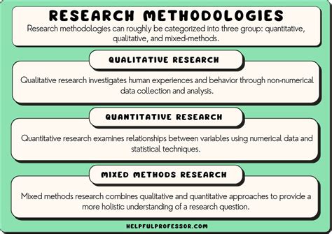  Exploring Empirical Research: A Journey into Russian Methodological Brilliance