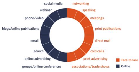  Visibility Marketing: From Offline to Online - Un voyage fascinant à travers les mécanismes de la publicité moderne